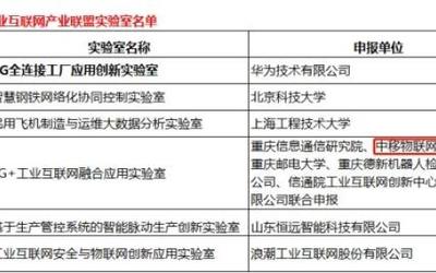 涂鴉智能 賦能萬物互聯，構建物聯網統一生態鏈的智能引擎