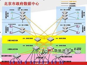 高安全、高性能、高可靠 H3C助力北京市政府數據中心建設與網絡技術服務升級